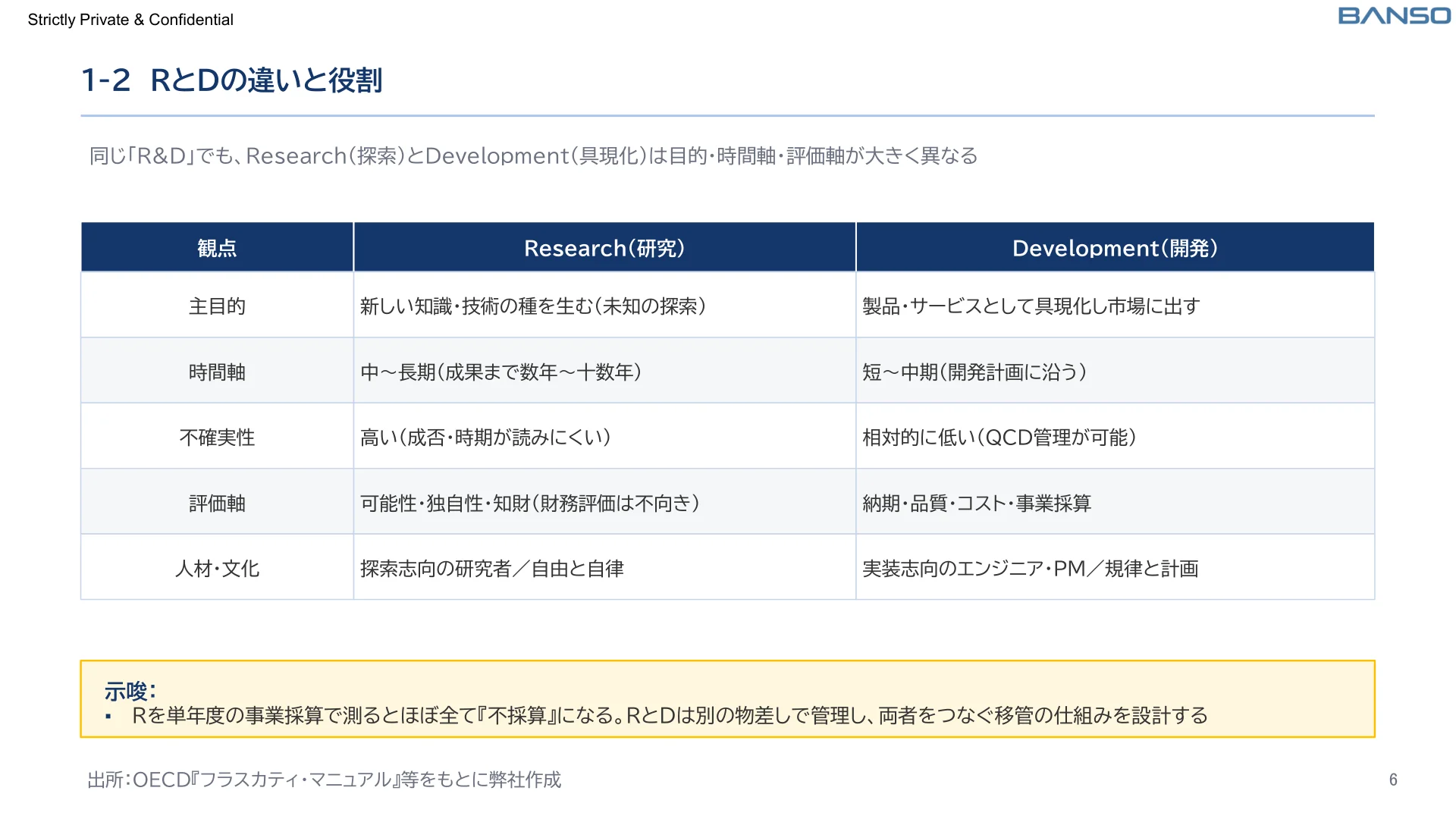 R&D戦略の一考察
